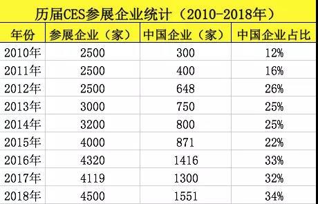 图片来源：AI商业周刊（ID：aibizweek）