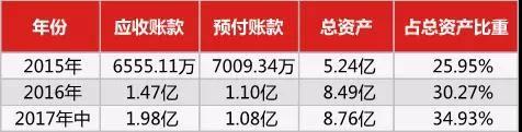 没有现金流会死|总资产8.76亿，致生联发为何没钱还1000万银行贷款?