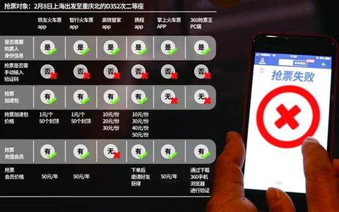 　抢票的方式和花费如图所示，但结果都是买不到票。　晨报记者/朱影影　制图/黄欣