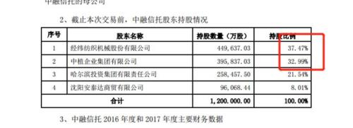 截图来源：巨潮资讯网
