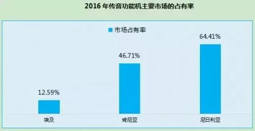 数据来源：旭日大数据