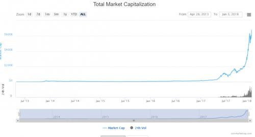 （图片来自Coinmarketcap）