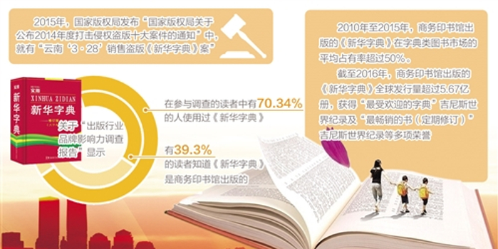 法院认定新华字典为未注册驰名商标