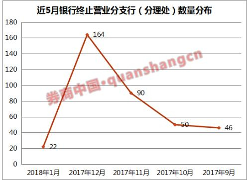 注：2018年1月数据截至1月26日