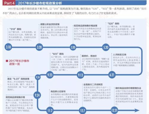 （说明：以下图片均来自0731房产网）