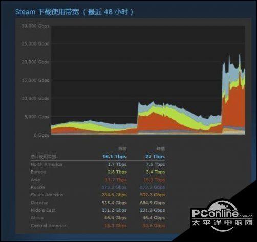 服务器可以流畅吃鸡吗  第1张