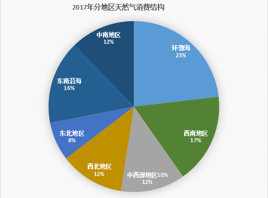 数据来源：中国石油经济技术研究院《2017年国内外油气行业发展报告》 制图：侯瑞宁