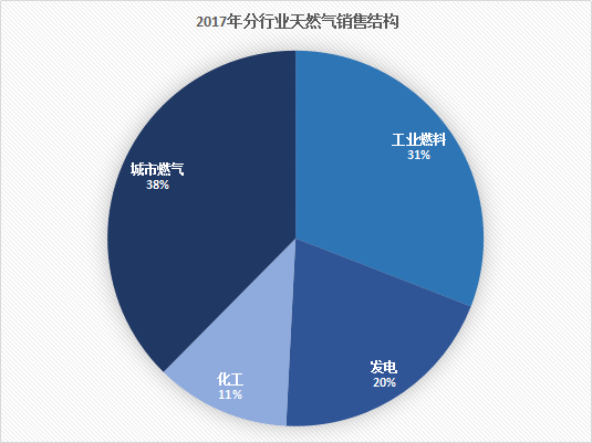 数据来源：中国石油经济技术研究院《2017年国内外油气行业发展报告》 制图：侯瑞宁
