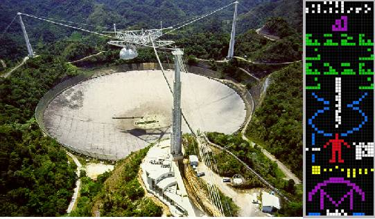 阿雷西沃望远镜（左）与上色后的阿雷西博信息（右）