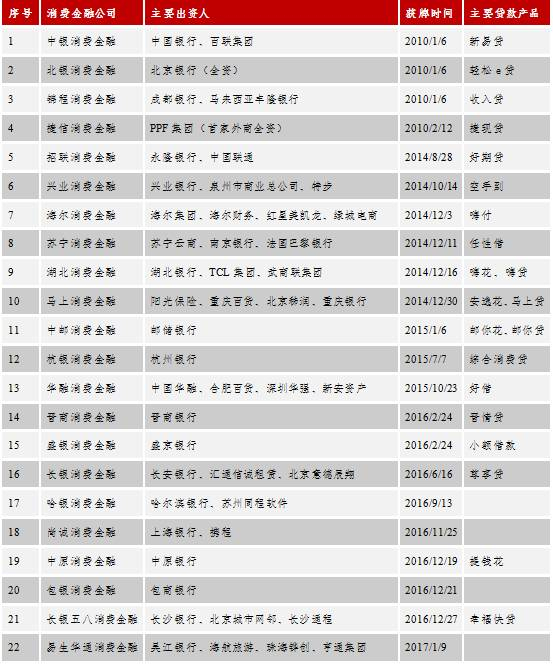 资料来源：希财网，鹏元整理
