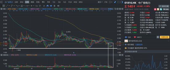 行情来源：富途证券