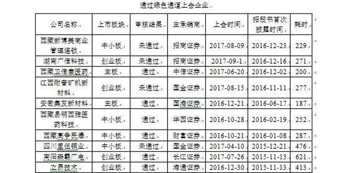 金融精准扶贫大戏上演:93家证券公司结对帮扶