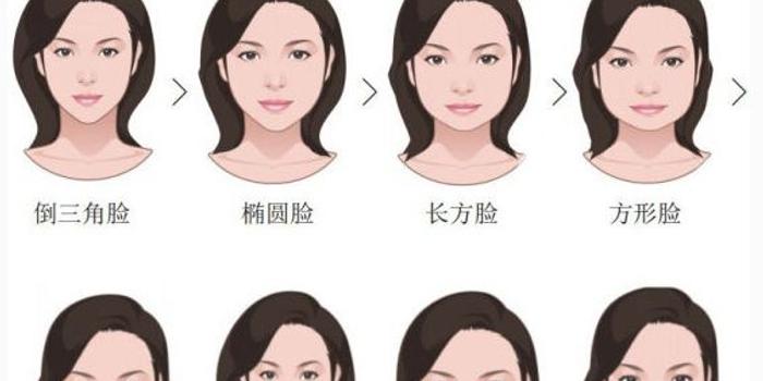 贵州人的平均脸原来长这样…中国各地常见脸