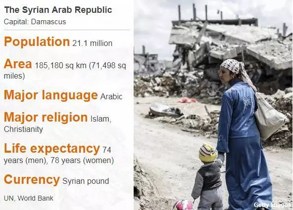 ▲叙利亚国家概况（BBC）
