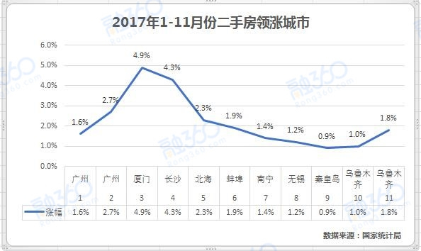  图三