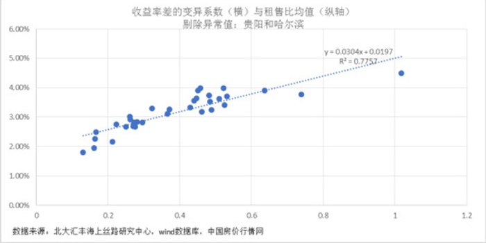从资产估值角度看房产税的影响