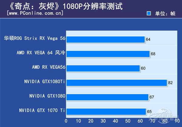 华硕ROG Strix RX Vega 56显卡评测，非公版的反击_手机新浪网