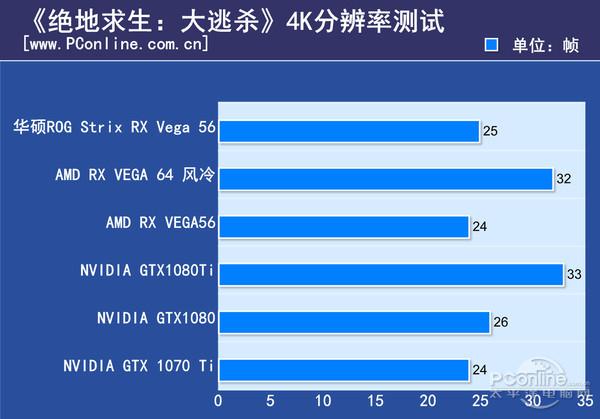 华硕ROG Strix RX Vega 56显卡评测，非公版的反击_手机新浪网