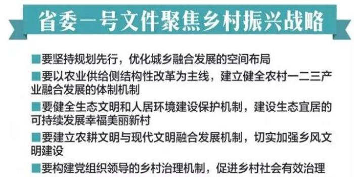 四川省委一号文件:实施乡村振兴战略,用3年农