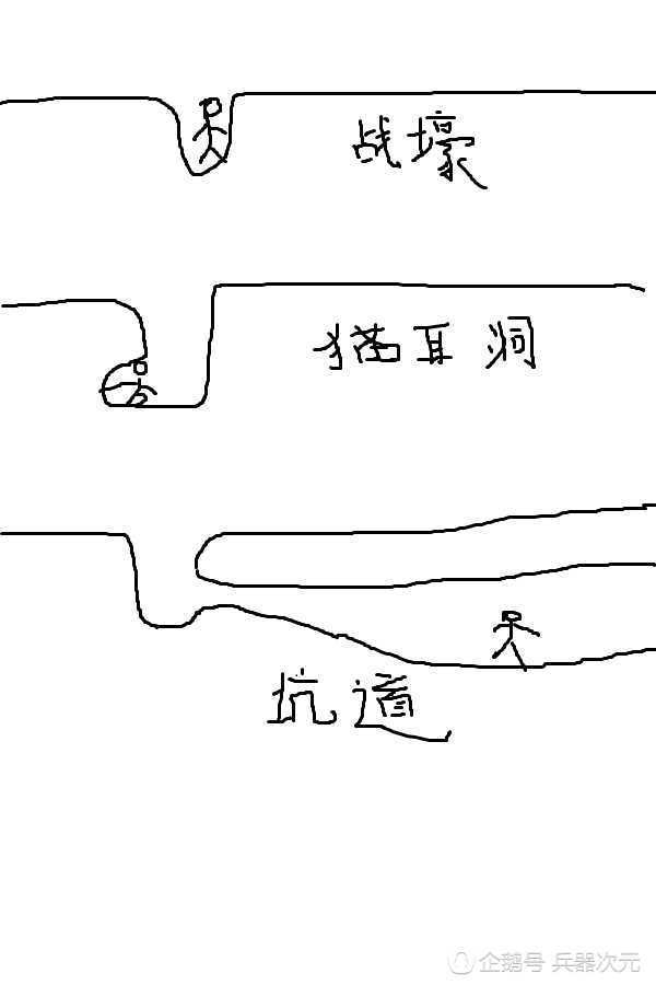 （防炮击的正确手段）