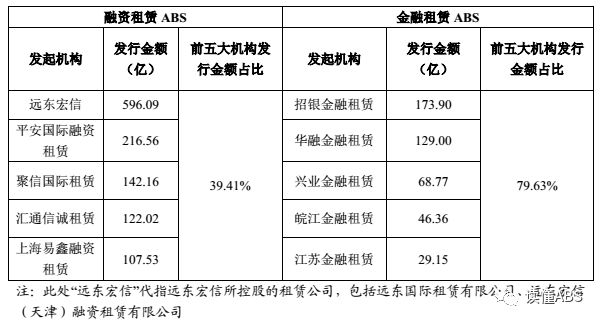  数据来源：CNABS，兴业研究（数据截止2017年11月）