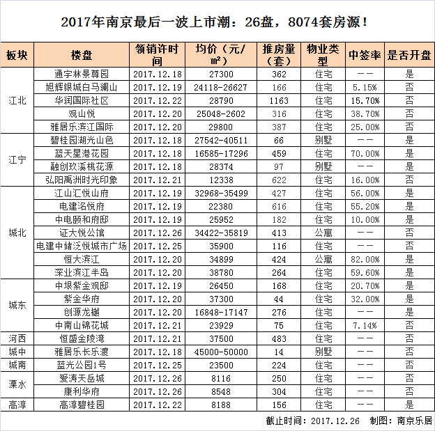 商业地产开发：探索未来的商业乐土