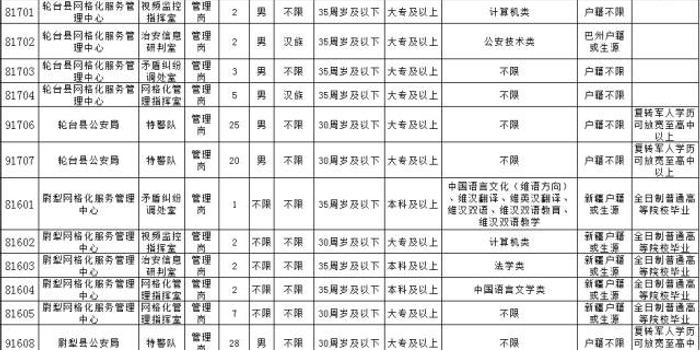 新疆招聘500名事业单位编制人员,报名截止12