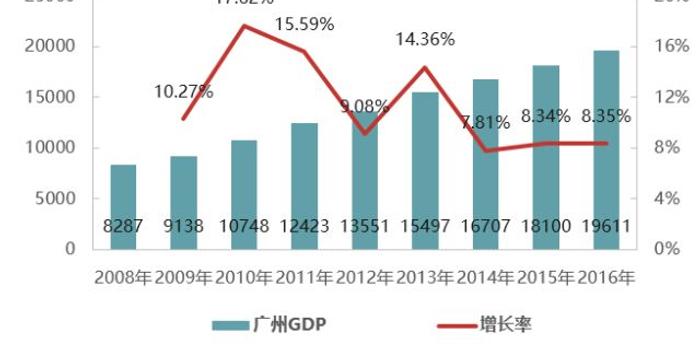 这份《广佛同城发展报告(2018)》,与你有关!最