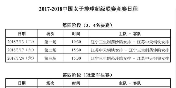 女排超级联赛:总决赛日程有调整 全程采取每周