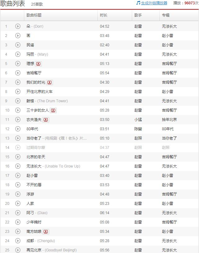 　　▲图片来源：网易云音乐截图
