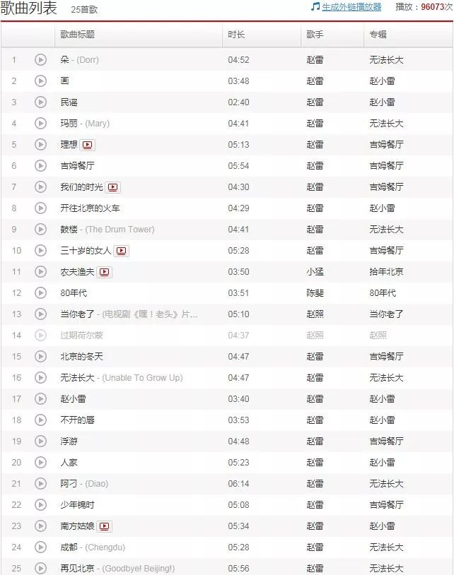 ▲图片来源：网易云音乐截图（赵雷2017北京演唱会曲目收录清单仅供参考，可能存在曲目不全和出错等）