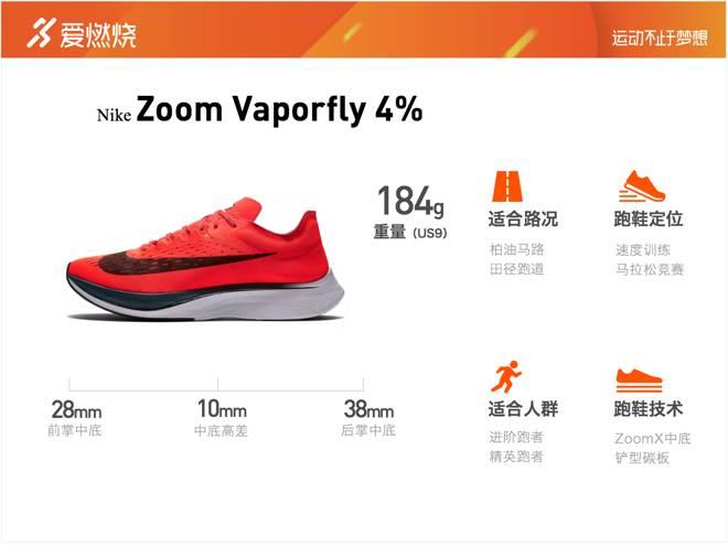 跑鞋| 深度评测：Nike Vaporfly 4% vs Nike Zoom Fly 神奇与平庸_手机