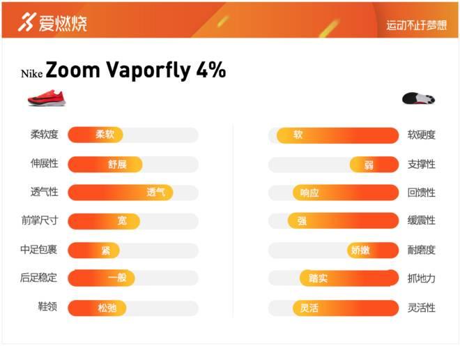 跑鞋| 深度评测：Nike Vaporfly 4% vs Nike Zoom Fly 神奇与平庸_手机