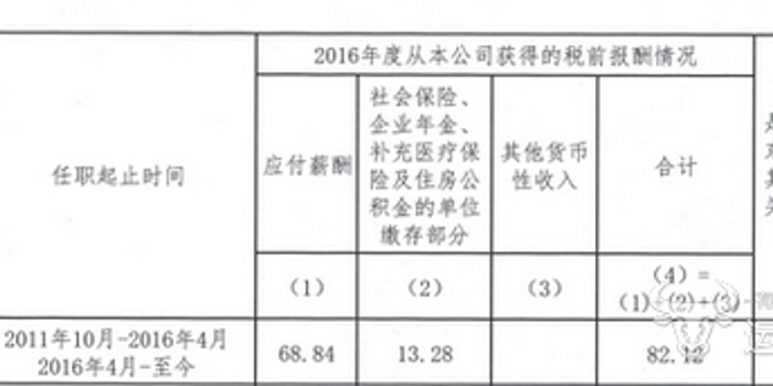 中国电信董事长杨杰去年工资有多少?离百万年