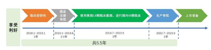 该宫颈癌疫苗上市时间表