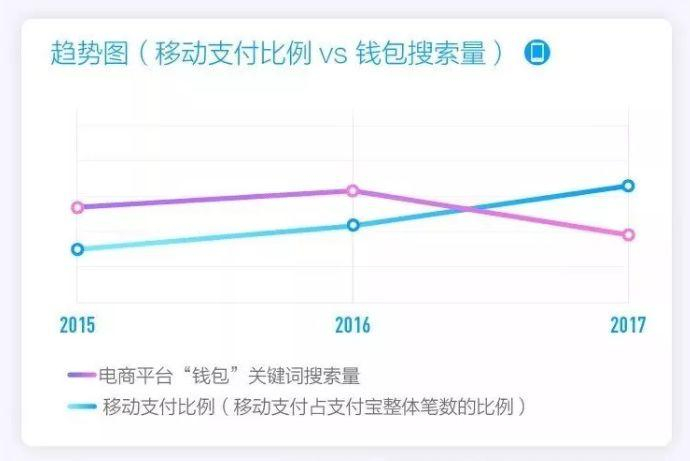 来源：阿里数据、支付宝
