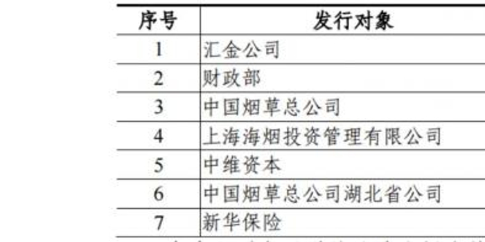 农业银行千亿定增落地,申万宏源证券力推预测