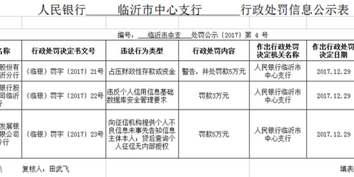 浦发银行临沂分行因未经授权查询个人征信报告