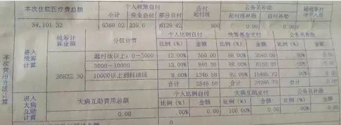 （某医院开具的发票）