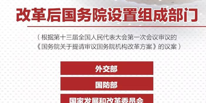 國務院機構改革方案來了,這些新部門將亮相!