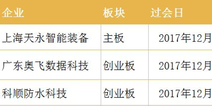 IPO审核趋严新股发行减速 下周仅一次打新机会