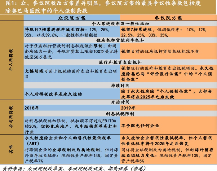 税改还差最后一步