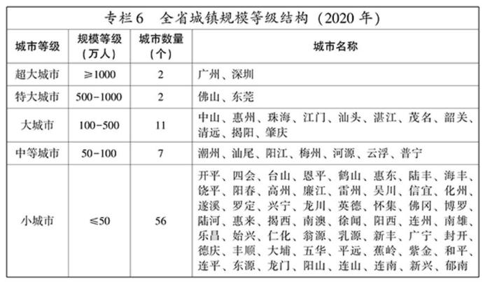 中国人口最多的区_我国各大城市城区人口排名一览(2)