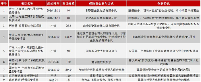  资料来源：公开资料，鹏元整理