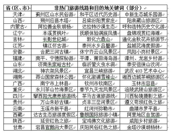 4。拼假远行更悠闲