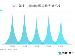 十一旅游收官 机票价格五年来最低