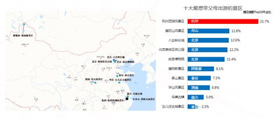 十大最想带父母去的景区