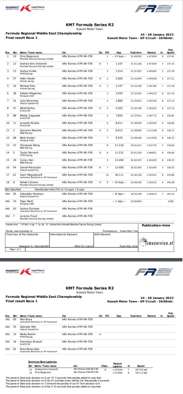 图集-中东区域方程式科威特站