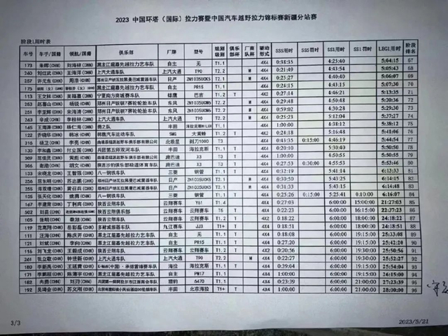 图集-2023环塔拉力赛SS1赛段