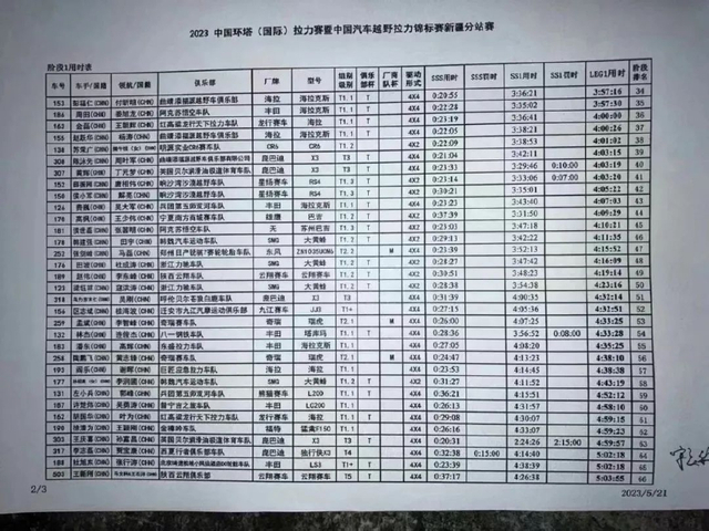 图集-2023环塔拉力赛SS1赛段